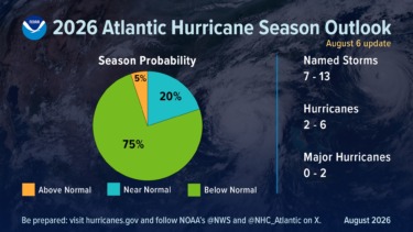 2026 Atlantic Hurricane Season Forecast Updated — Good News for Walt Disney World Fall Visitors